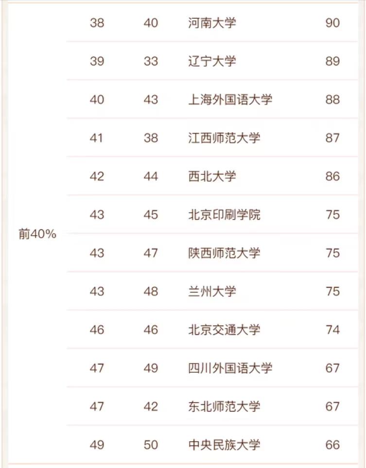 全国新闻传播类大学排名（新闻传播学专业大学排名及分数线）