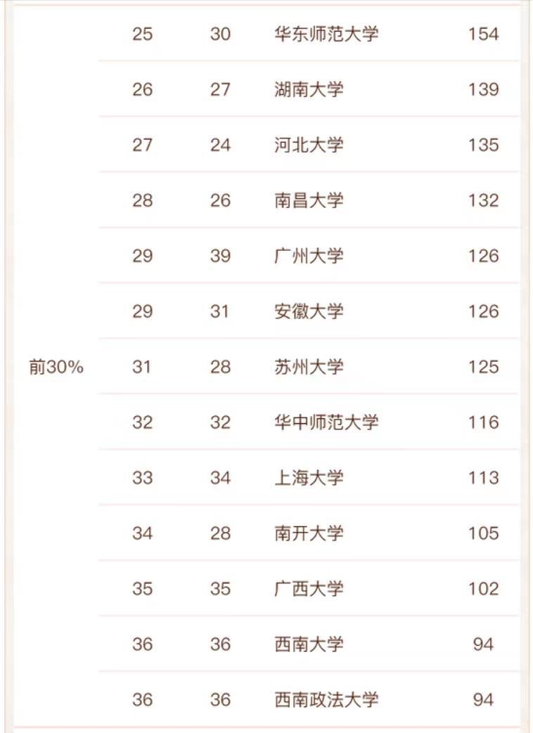 全国新闻传播类大学排名（新闻传播学专业大学排名及分数线）