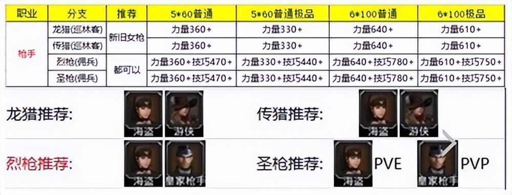 地下城堡2转职表 各职业转职路线图表一览（地下城堡2转职推荐图）