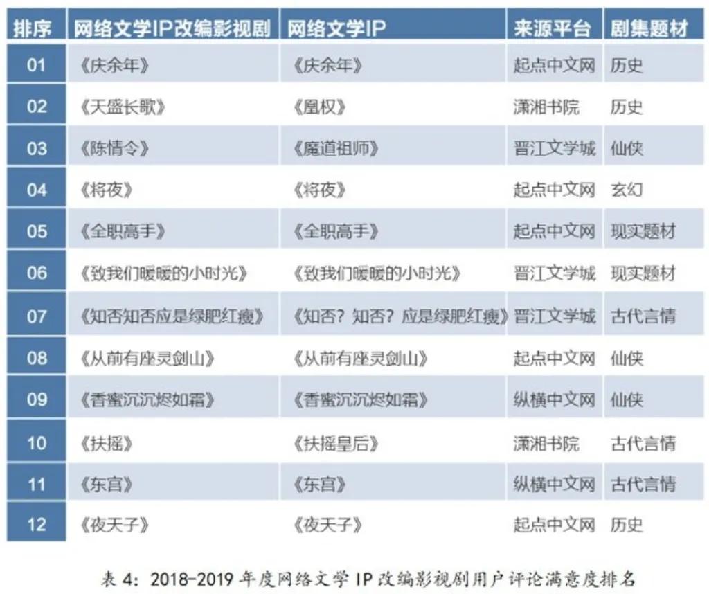 ip剧与网剧的区别（网络ip剧是什么意思）