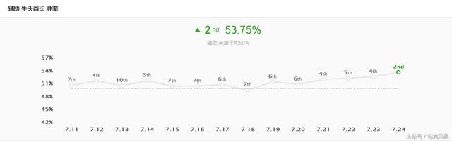 lol牛头辅助天赋符文s10（lol牛头符文天赋）