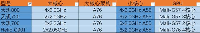 2021年骁龙845过时了吗（骁龙835处理器安兔兔跑分）