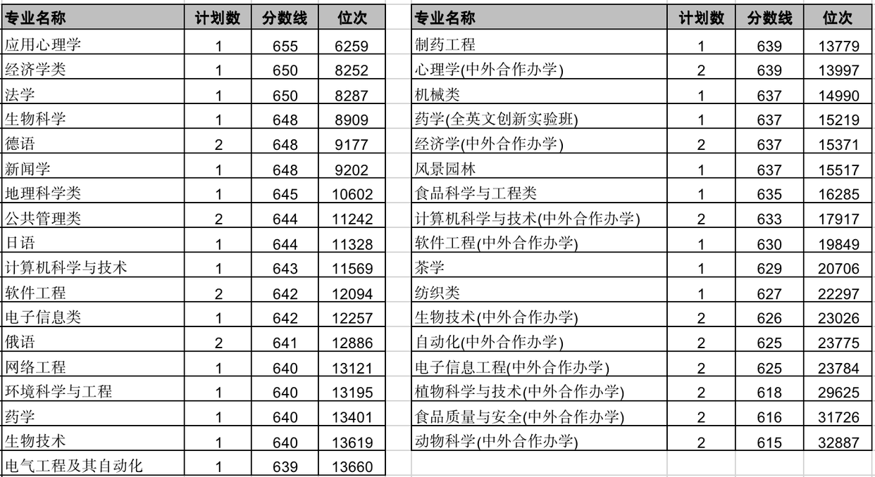 西南农学院在哪里(西南农学院是今天的哪所大学)