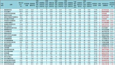 ​性价比比较高的洗衣液（中国洗衣液品牌十大排名）