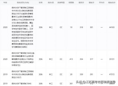 ​扬州大学广陵学院是公立还是私立（扬州大学广陵学院几本）