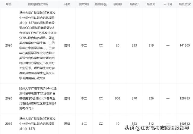 扬州大学广陵学院是公立还是私立（扬州大学广陵学院几本）