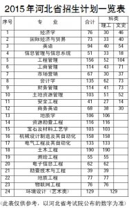 ​中国地质大学长城学院简介