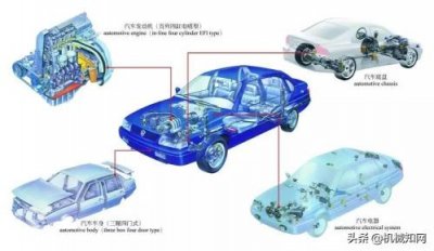 ​汽车结构图高清（彩色图解汽车的构造与原理）