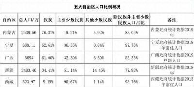 ​什么是民族区域自治制度-在党史学习中把握制度自信（一）