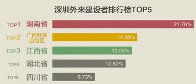 ​东莞车牌为什么是粤S？如何从车牌看懂广东21市30年经济变化