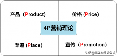 ​一篇文章搞懂数据分析中的4P营销理论