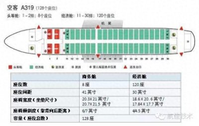 ​有了这些座位分布图，坐飞机再也不凌乱了