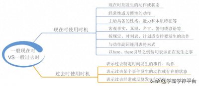 ​23张英语语法思维导图，助力英语学习