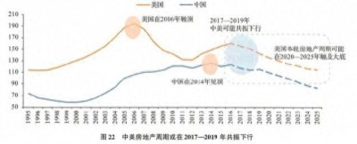 ​神预测！致敬周期天王尼古拉斯·金涛