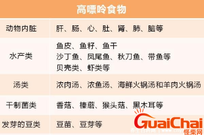 ​尿酸高的人不宜吃的食物有哪些？尿酸高有什么忌口的？