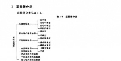 ​最全联轴器大总结，联轴器种类及简图，联轴器型号尺寸