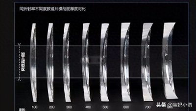 ​眼镜片贵和便宜有什么区别？看这里就知道了