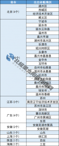 ​光伏发电国家政策补贴（光伏发电怎么补贴）