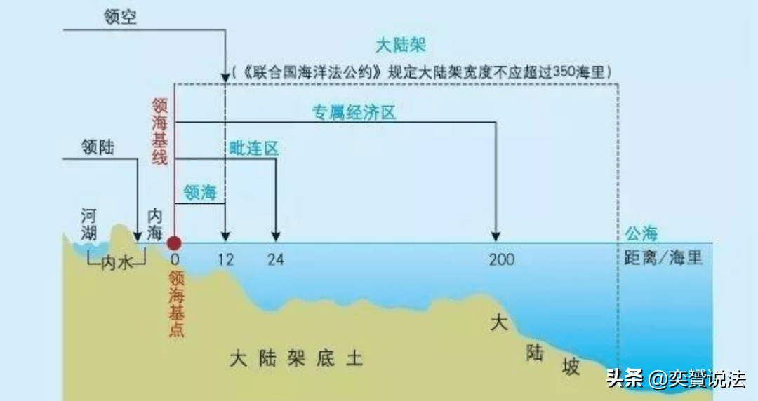 台湾海峡属于公海还是内海（台湾海峡是国际水域吗）-