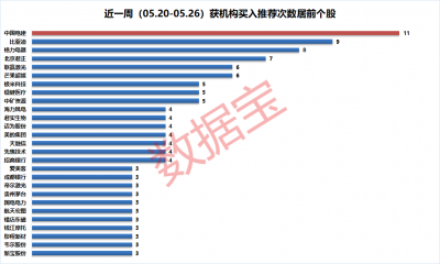 ​新能源基建股票的十大龙头股（新能源新基建龙头股）