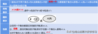 ​集合表示的三种基本方法（集合表示的两种方法）