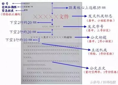 ​中国党政机关公文格式与规范技巧研究论文 中国党政机关公文格式与规范技巧指导