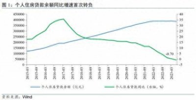 ​存量房贷款利率调整 自3月1日起,重新调整存量房贷利率