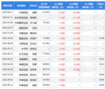 ​海通国际股票行情 海通集团 股票