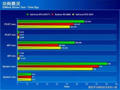 ​3070ti功耗(3070ti用650w电源够吗)