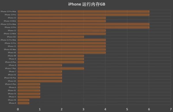 iphonexr运行内存多大