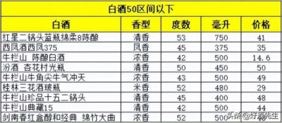 ​五粮液厂生产的兴隆酒价位(五粮液厂生产的兴隆酒价位多少钱)