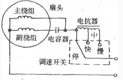 ​电风扇不转怎么办电风扇维修电风扇电路图