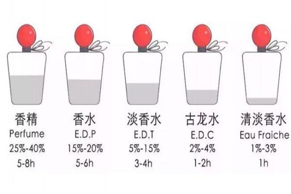 花香调麝香香水有哪些 零差评的香水盘点