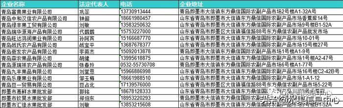 全国23家主要水果批发市场简介及部分商户联系方式（收藏级）