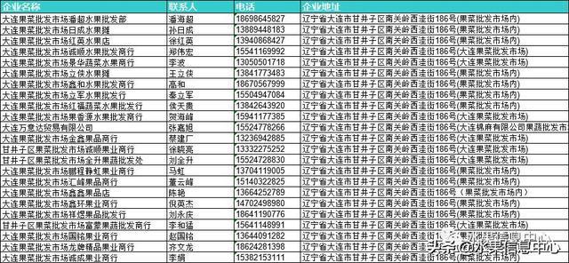 全国23家主要水果批发市场简介及部分商户联系方式（收藏级）