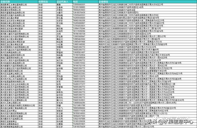 全国23家主要水果批发市场简介及部分商户联系方式（收藏级）