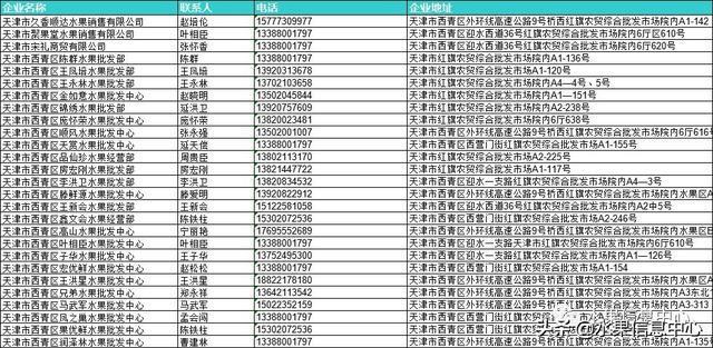 全国23家主要水果批发市场简介及部分商户联系方式（收藏级）