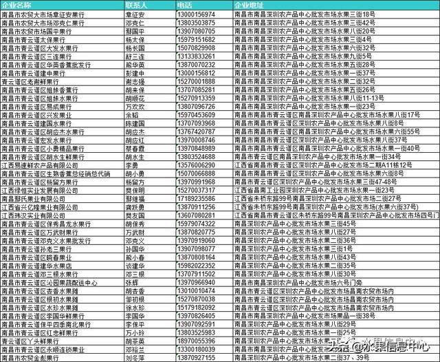 全国23家主要水果批发市场简介及部分商户联系方式（收藏级）