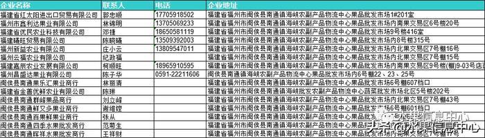 全国23家主要水果批发市场简介及部分商户联系方式（收藏级）