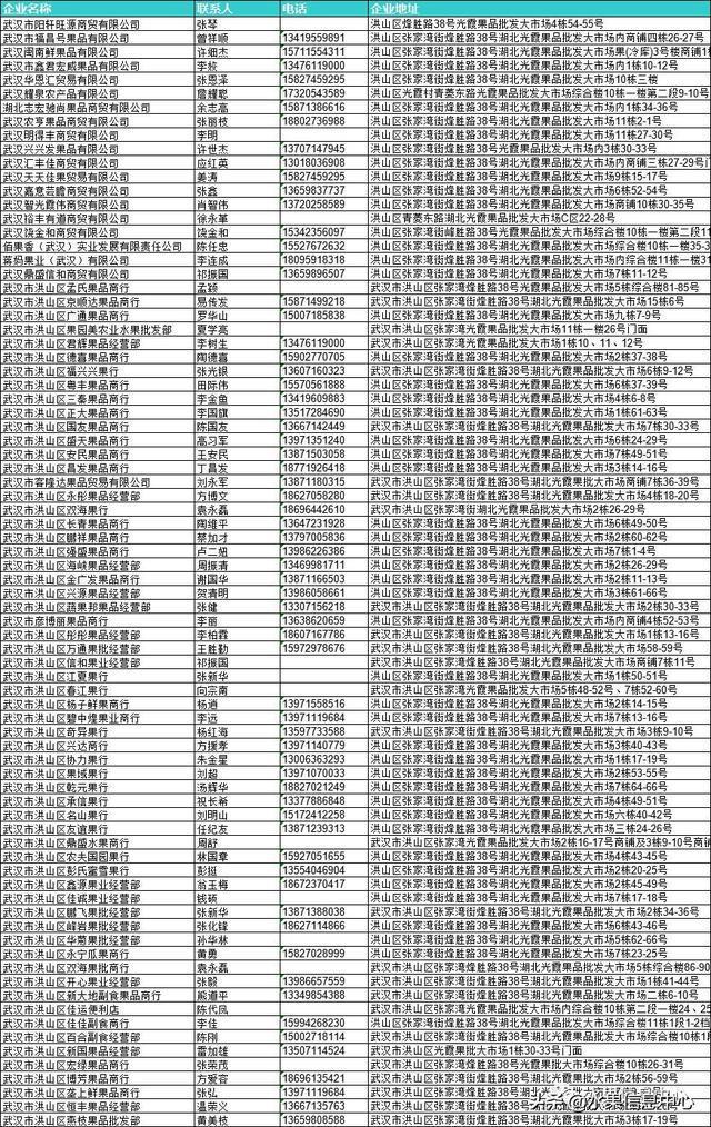 全国23家主要水果批发市场简介及部分商户联系方式（收藏级）