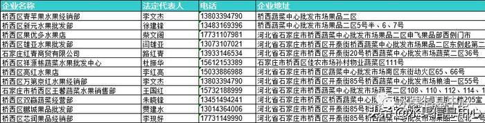 全国23家主要水果批发市场简介及部分商户联系方式（收藏级）