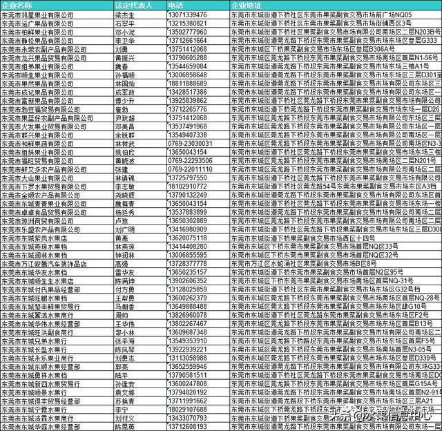 全国23家主要水果批发市场简介及部分商户联系方式（收藏级）