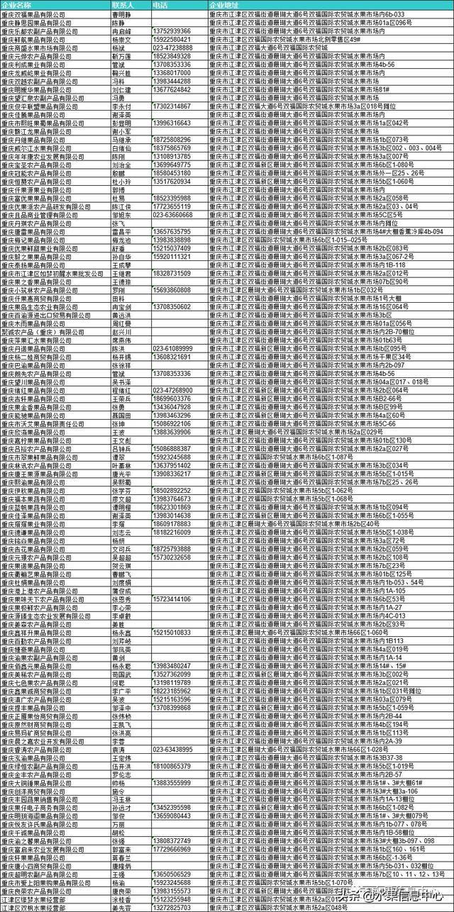 全国23家主要水果批发市场简介及部分商户联系方式（收藏级）