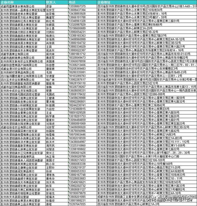 全国23家主要水果批发市场简介及部分商户联系方式（收藏级）