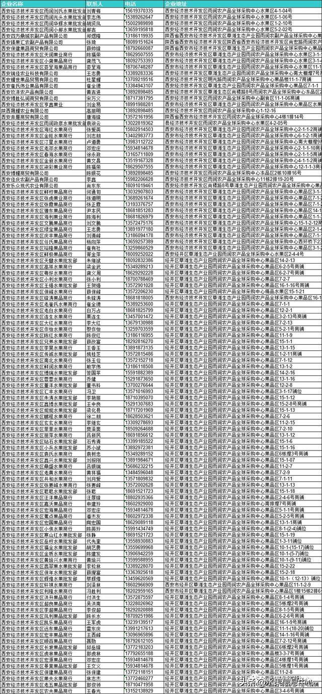 全国23家主要水果批发市场简介及部分商户联系方式（收藏级）