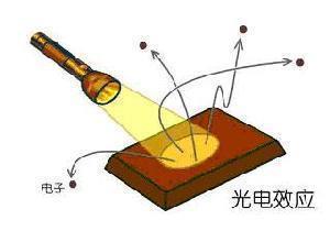 光以何种形式传播？具有那些性质？