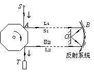 光以何种形式传播？具有那些性质？