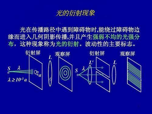 光以何种形式传播？具有那些性质？