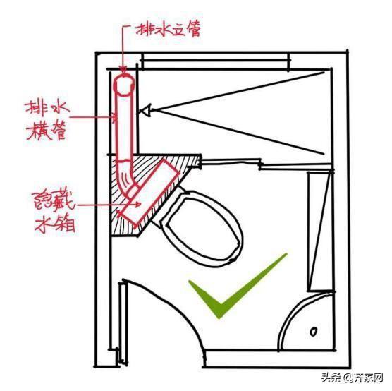 卫生间布局不合理要移位马桶？这六种方法总有一种适合你