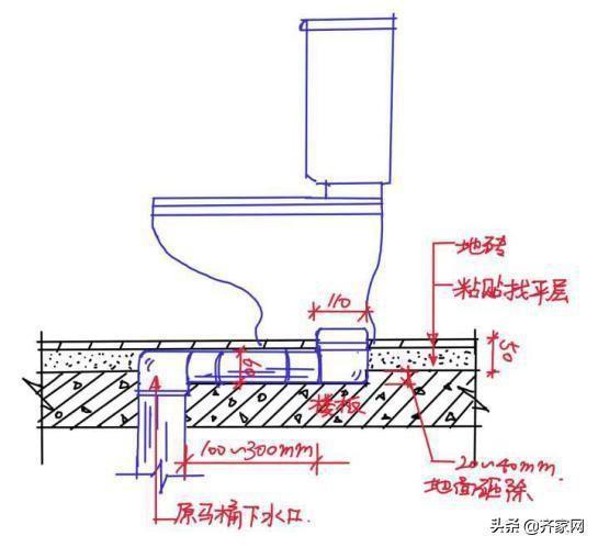 卫生间布局不合理要移位马桶？这六种方法总有一种适合你